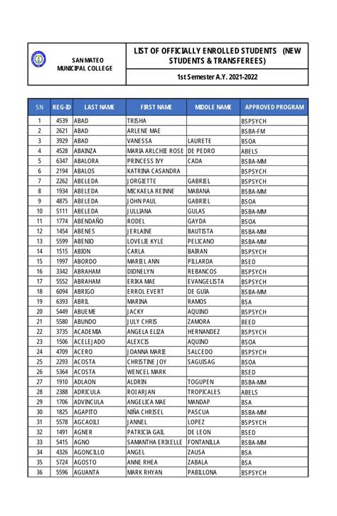 LIST OF OFFICIALLY .